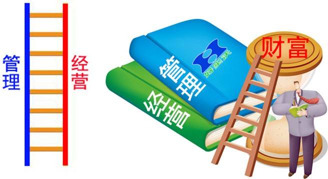 如何經(jīng)營(yíng)好一家活動(dòng)策劃公司？